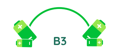 b3